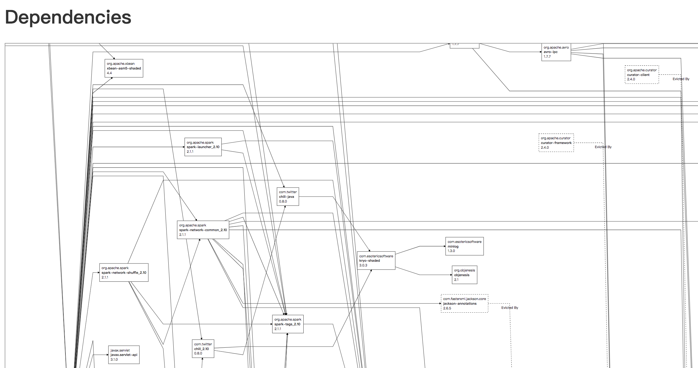 关于SBT你需要知道的那些事| 汤不热吧