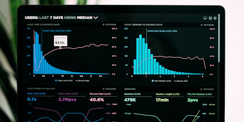 Monitoring Dashboard